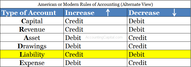 What is Revenue, Expense & Drawing in Accounting? [Examples] ⋆ Accounting  Services