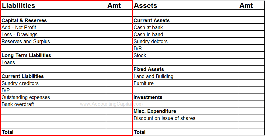 liabilities shown in the balance sheet