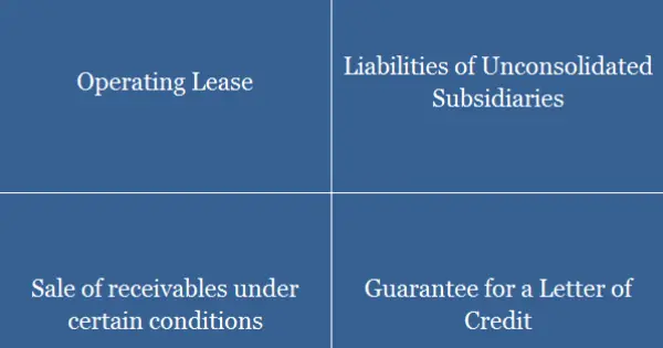 what are off balance sheet obs items accountingcapital statement of assets and liabilities template south africa business example