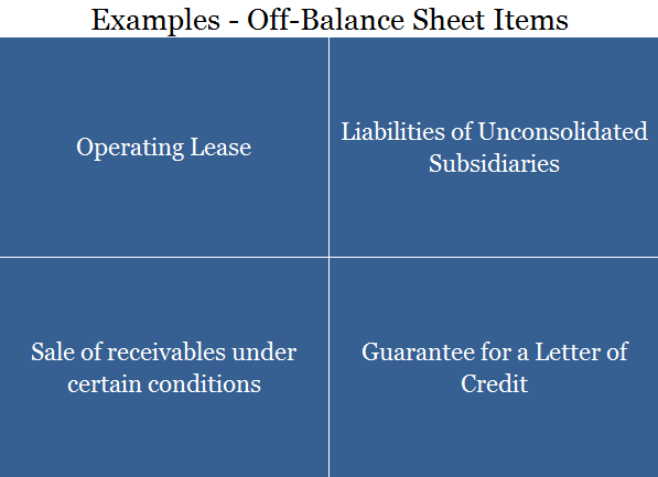 What are Off-Balance Sheet (OBS) Items?
