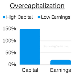 What is Overcapitalization?