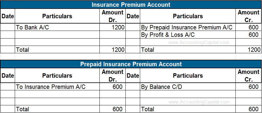 Treatment of Prepaid Expenses in Ledger Accounts