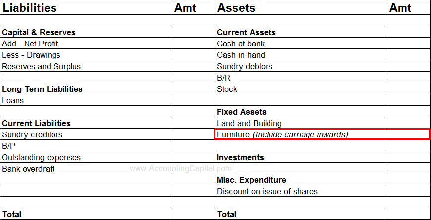 Carriage Inwards added to cost of fixed asset