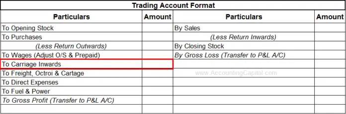 What is the Journal Entry for Carriage Inwards? - Accounting Capital