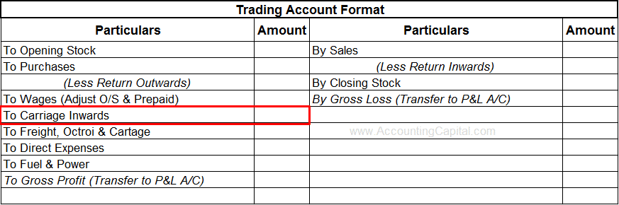 Carriage Inwards shown in Trading Account