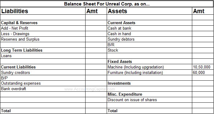 Example - Capitalized Expenditure