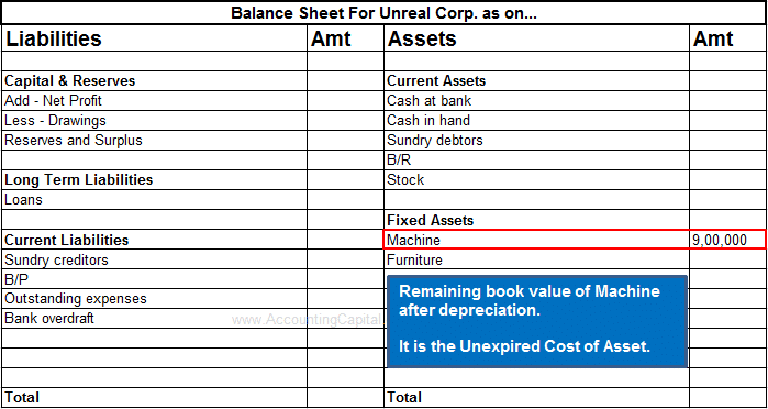 Unexpired Cost shown in Financial Statements