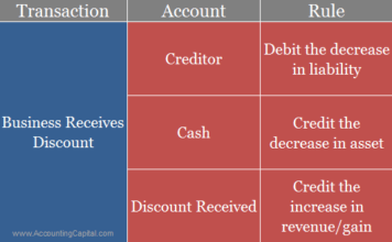 What is the Journal Entry for Discount Received? Accounting Capital