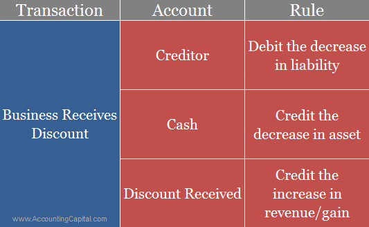 what-is-the-journal-entry-for-discount-received-accounting-capital