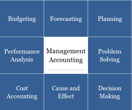 Management Accounting Infographic