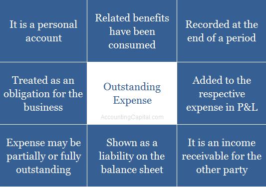 Summary of outstanding expense