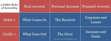 Nominal account