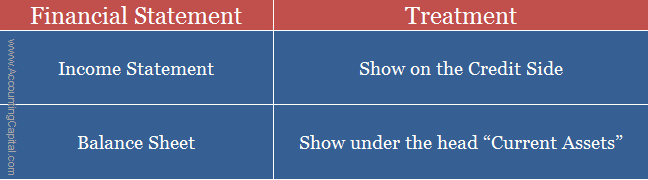 What is the Journal Entry for Accrued Income?