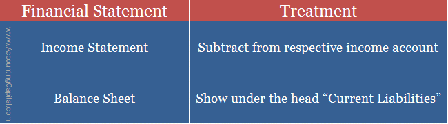 What is the Journal Entry for Income Received in Advance?