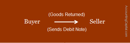 Who issues a debit note