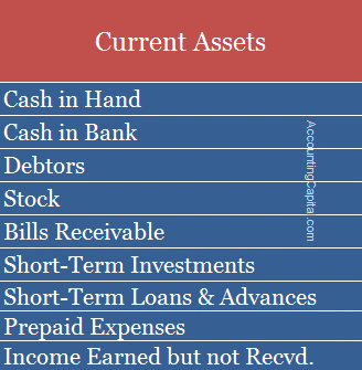 What are Current Assets?