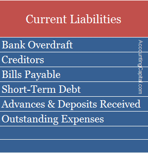 Examples of Current Liabilities
