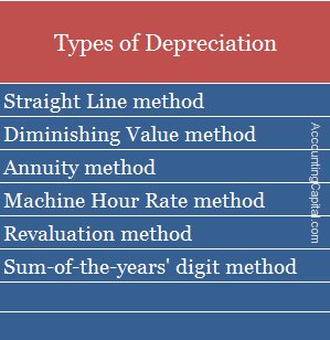 Different types of depreciation methods