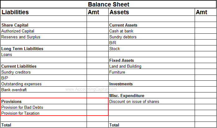 Where are provisions shown in the financial statements