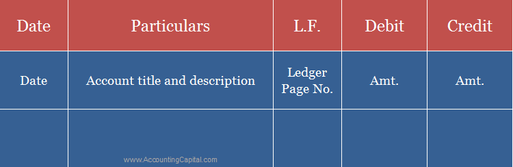 What is the Difference Between Journal and Ledger?