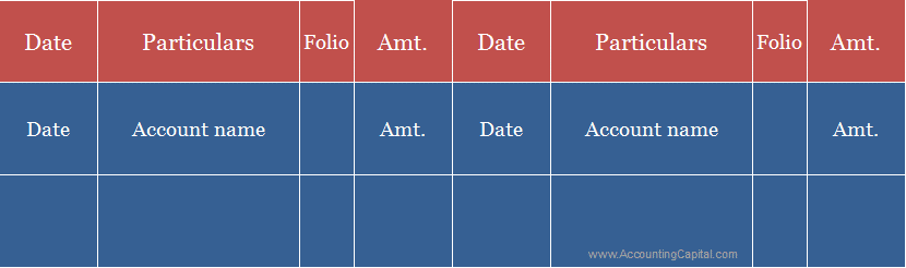 Sample format of a ledger