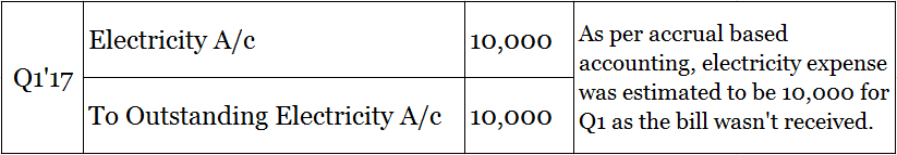 What is a True-up Entry?