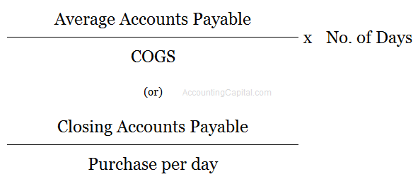Formula for Days Payable Outstanding DPO