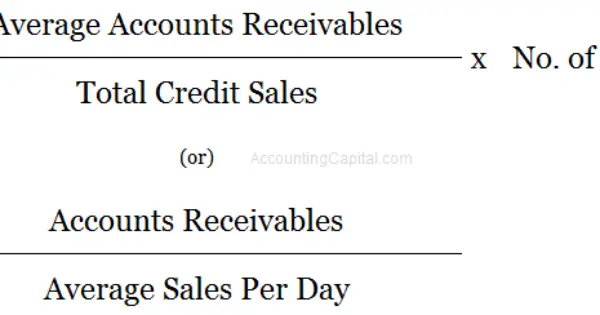 What Is Days Sales Outstanding Dso Accountingcapital What Is Days Sales Outstanding Dso Accountingcapital