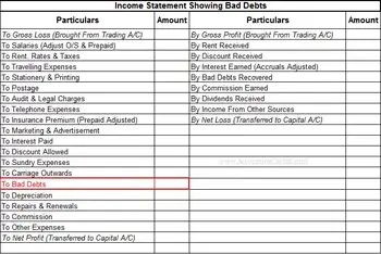 What Is The Journal Entry For Bad Debts Accountingcapital