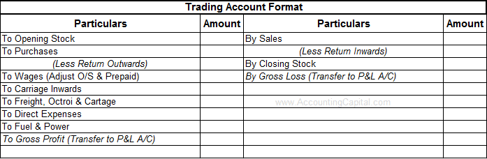 What Is Gross Profit And Gross Loss Accountingcapital