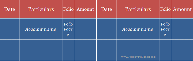 Sample Format of a Ledger