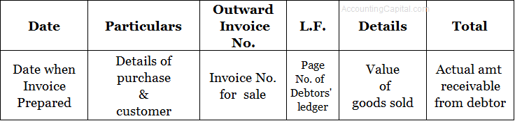 Sample format of a sales book