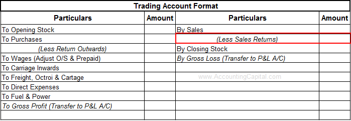 Sales returns or return inwards shown in trading account