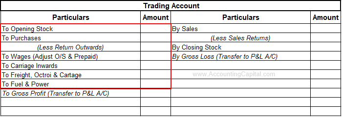 Sample Chart Of Accounts For Manufacturing Company