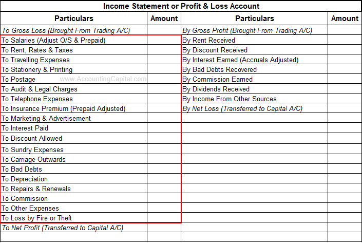 Indirect Expenses Shown in the Income Statement