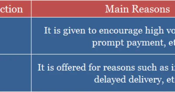 difference-between-discount-and-rebate-with-example