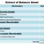 Are accounts receivable asset or revenue?