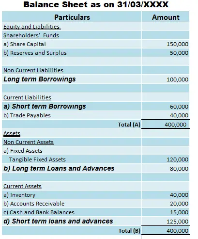 Is Loan a current asset?