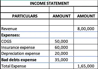 Are Bad Debts Liabilities?