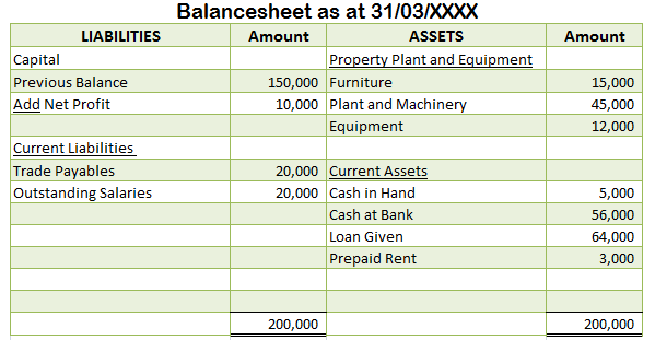 Working Capital Position in Balance sheet