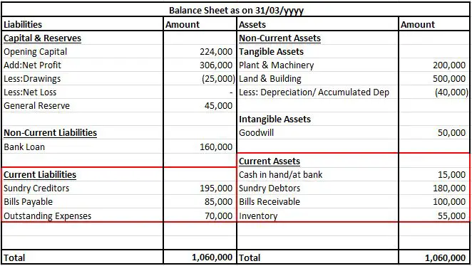 What is zero working capital?