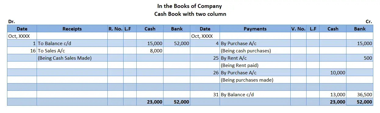 Cash Book with both cash and bank columns