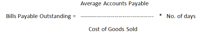 Formula of Days Payable Outstanding