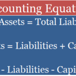 What is the Accounting Equation?