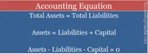 What is the Accounting Equation? - Accounting Capital