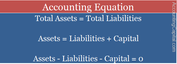 The Accounting Equation