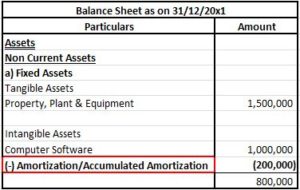 amortization of financing costs