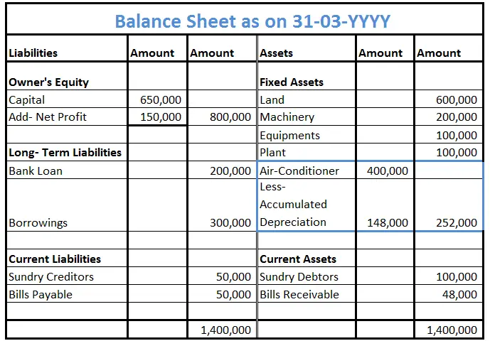 Assets with Negative Balance