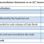 Can I get cash book and bank reconciliation examples?