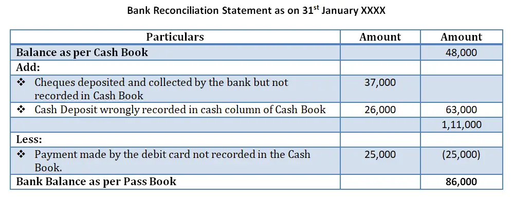 Can I get cash book and bank reconciliation examples?